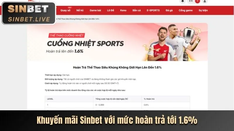 Phân tích các chương trình khuyến mãi mới nhất của 1888v